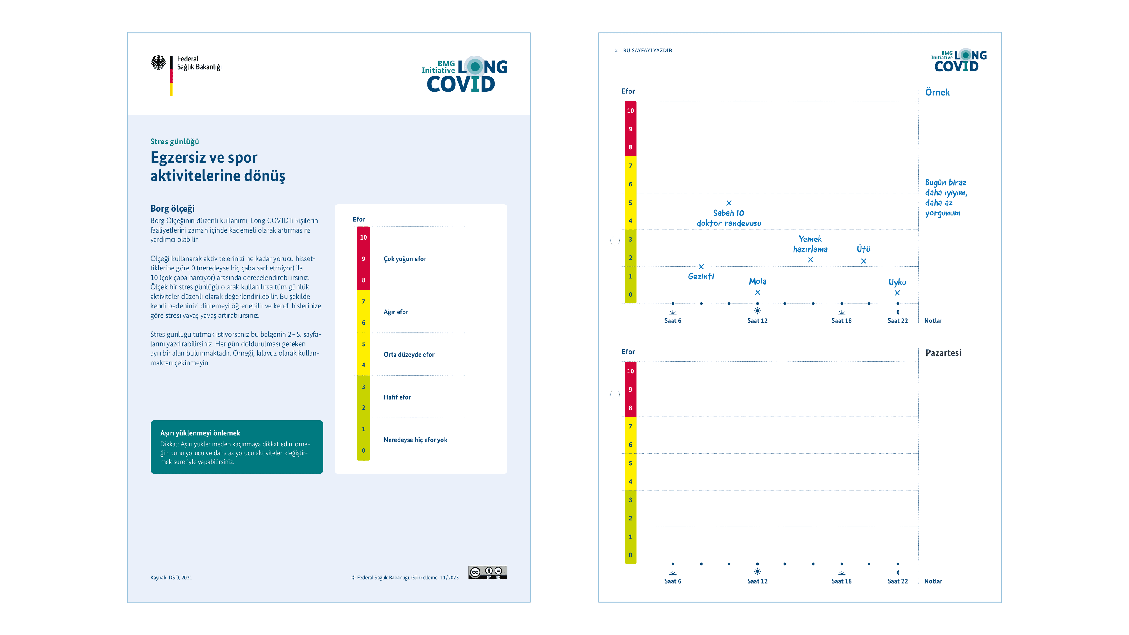 Grafik: Egzersiz ve fiziksel aktiviteye dönüş için tedavi günlüğü