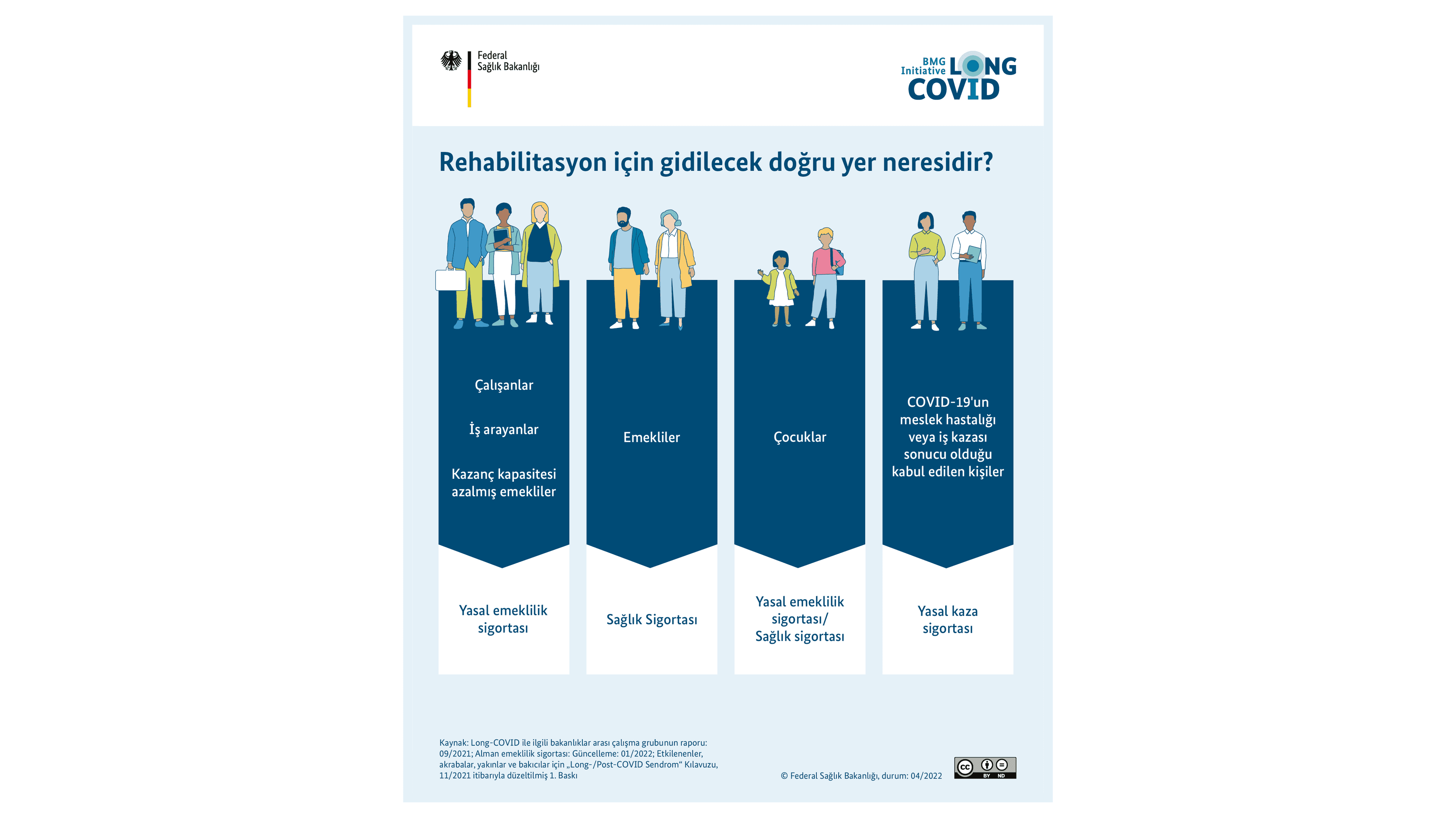 Grafik: Rehabilitasyon için gidilecek dogru yer neresidir?