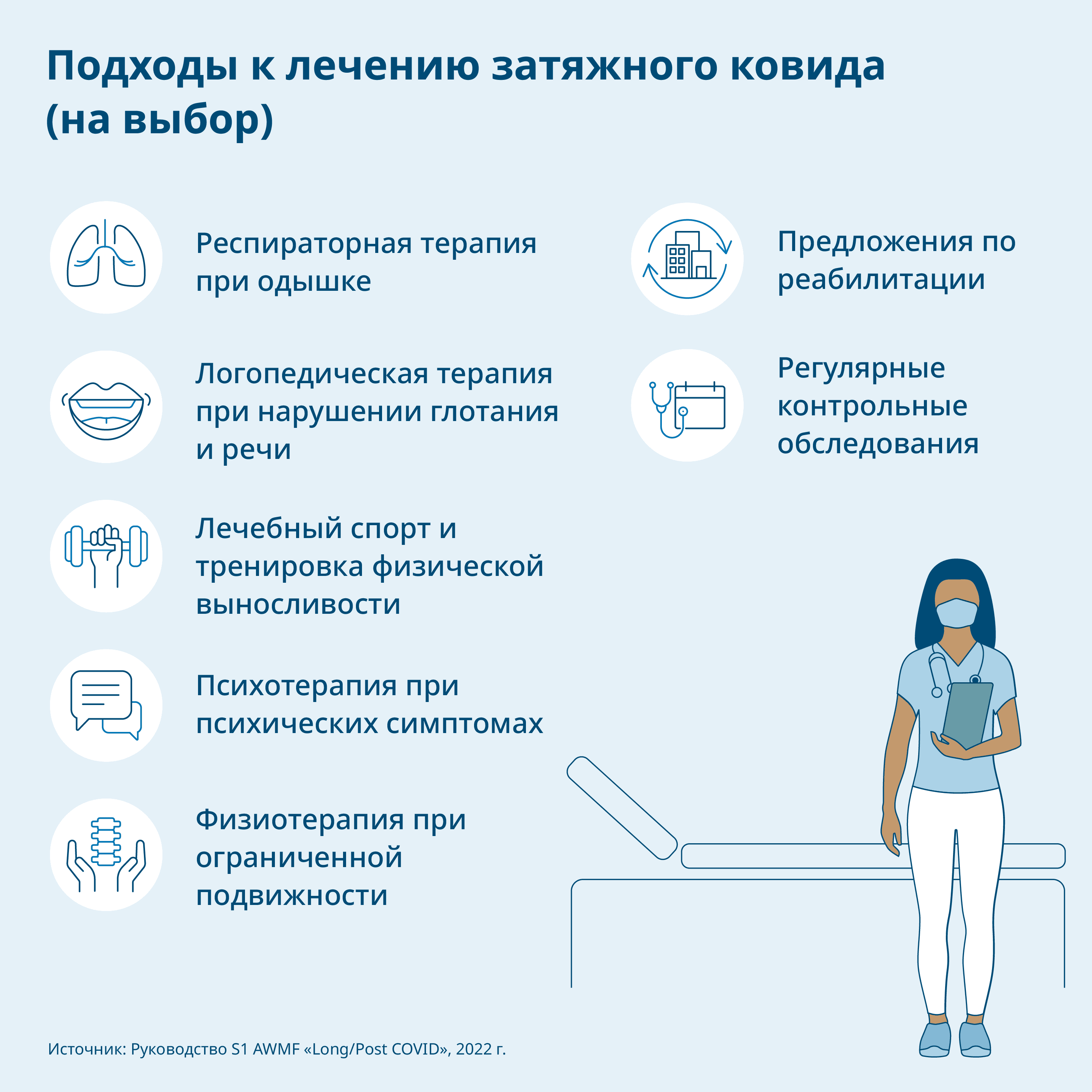 Графика: Заметки о подходах к лечению длительного КОВИДа, человек со стетоскопом, стоящий перед лечебным столом