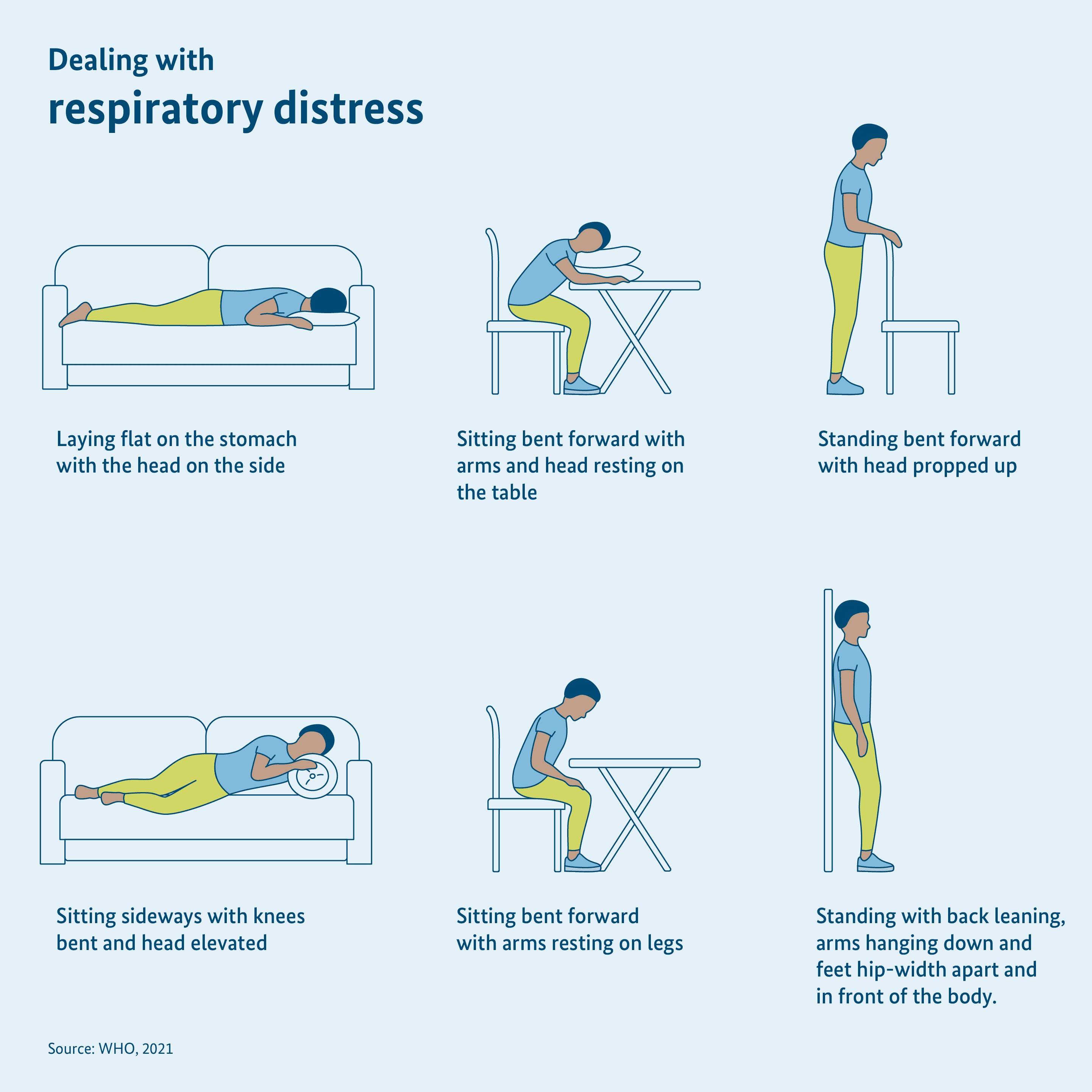 Illustration: Instructions for dealing with respiratory distress, person is shown in different postures