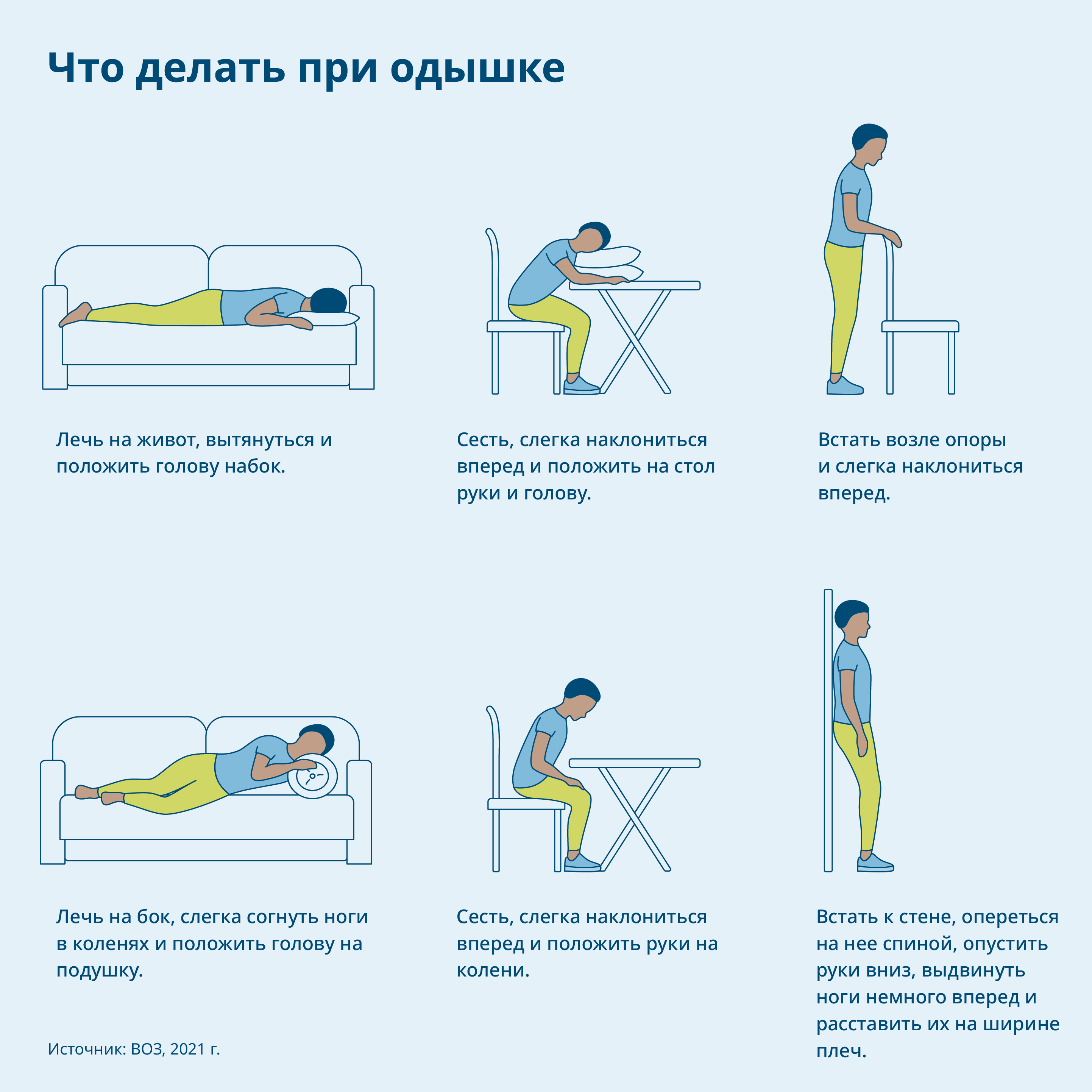 Полезная информация для больных и всех интересующихся | Инициатива ФМЗ  «Затяжной ковид»