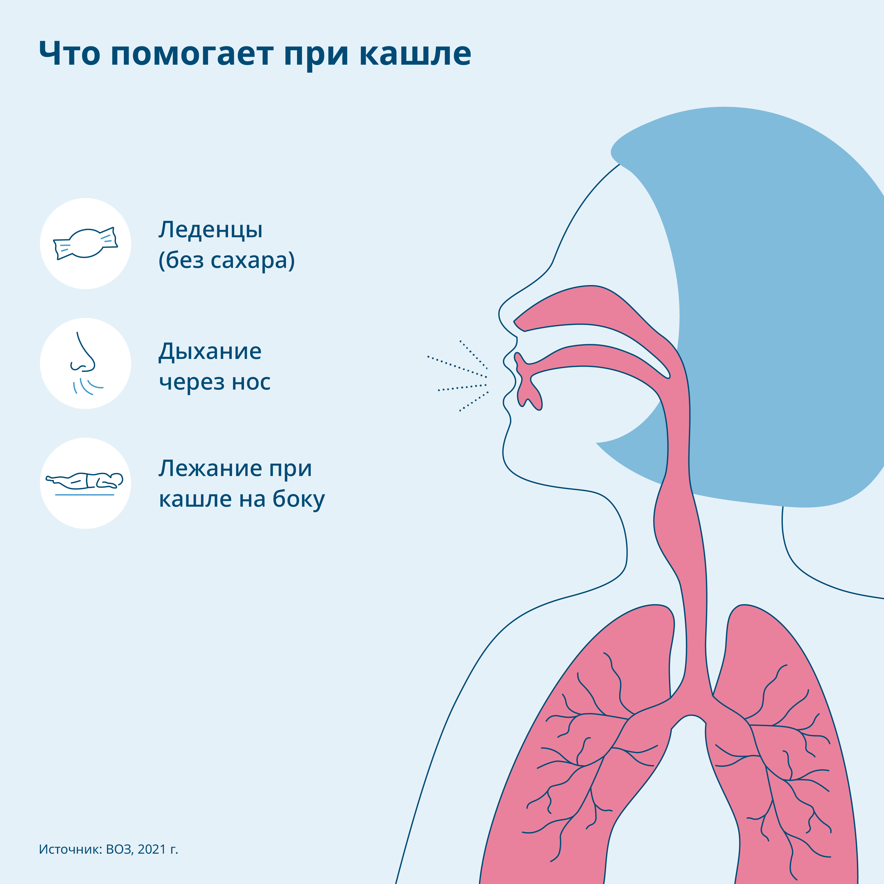 Полезная информация для больных и всех интересующихся | Инициатива ФМЗ  «Затяжной ковид»