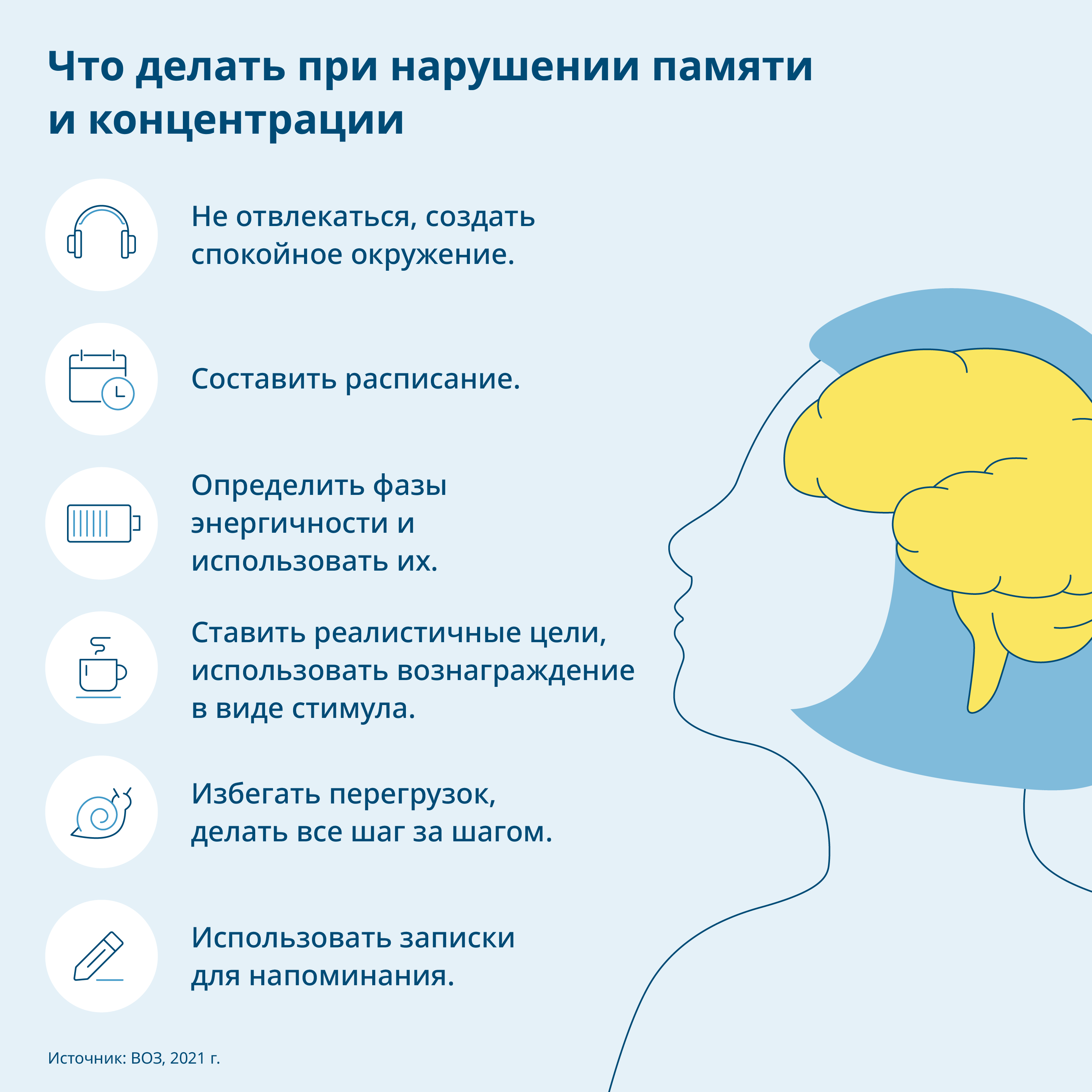 Полезная информация для больных и всех интересующихся | Инициатива ФМЗ  «Затяжной ковид»