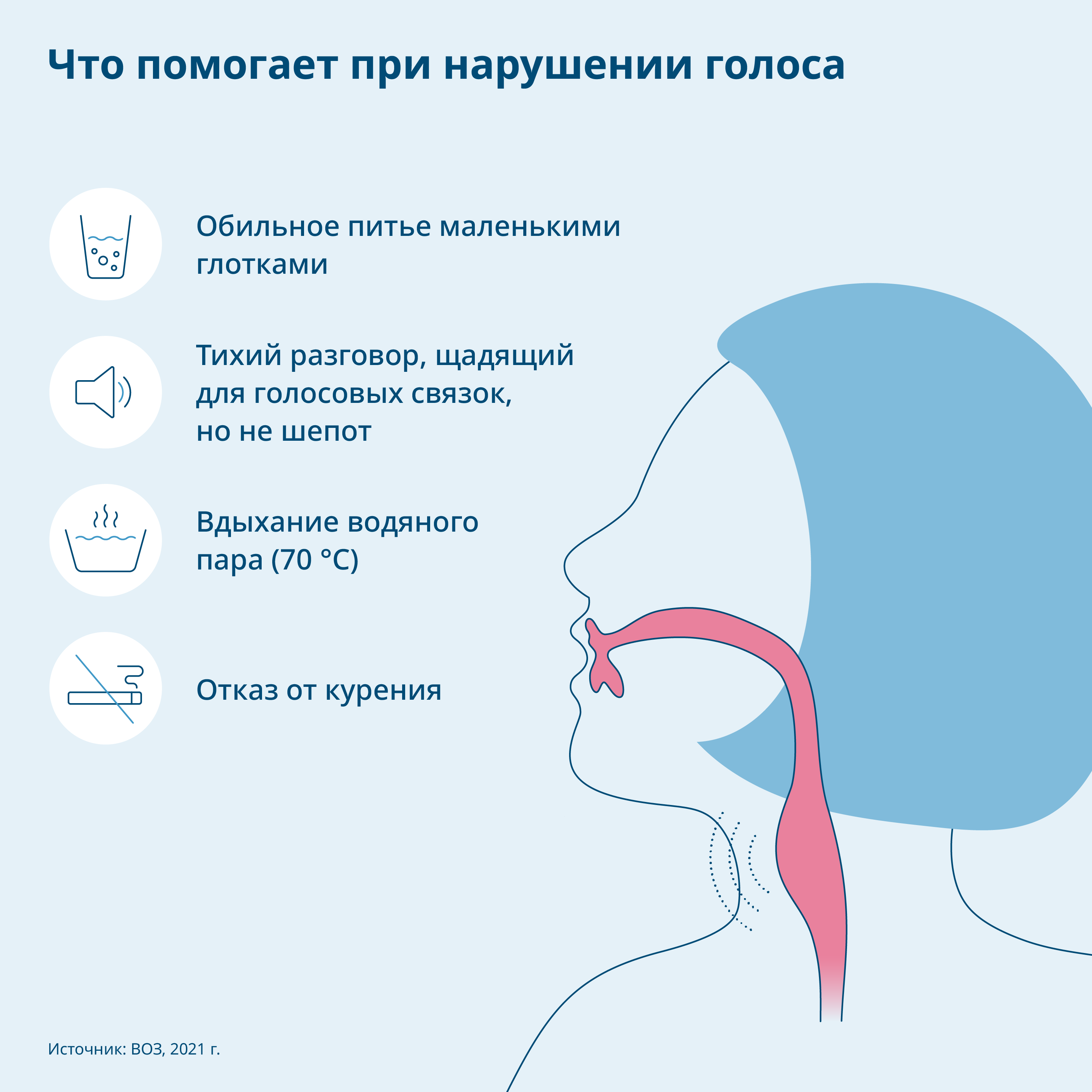 Полезная информация для больных и всех интересующихся | Инициатива ФМЗ  «Затяжной ковид»