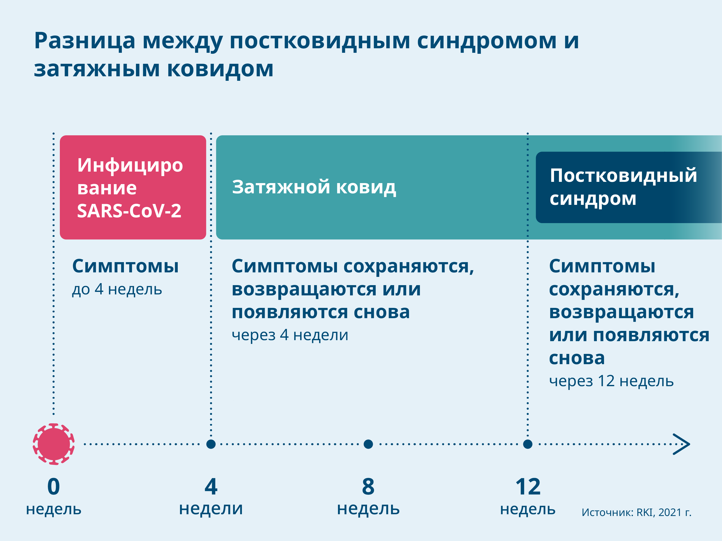 Полезная информация для больных и всех интересующихся | Инициатива ФМЗ  «Затяжной ковид»